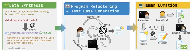 Three-stage construction of BigCodeBench programming tasks