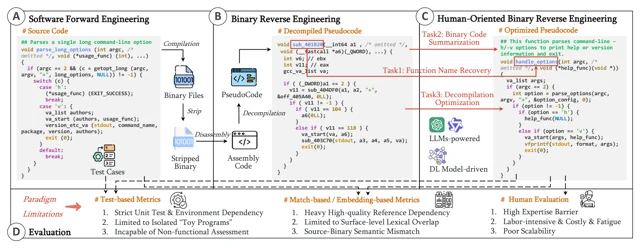 Three human-oriented binary reverse engineering tasks